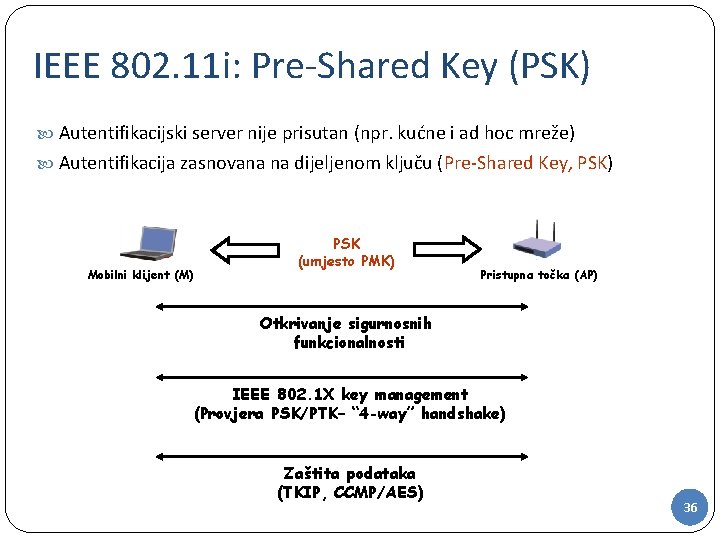 IEEE 802. 11 i: Pre-Shared Key (PSK) Autentifikacijski server nije prisutan (npr. kućne i