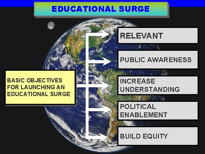 EDUCATIONAL SURGE RELEVANT PUBLIC AWARENESS BASIC OBJECTIVES FOR LAUNCHING AN EDUCATIONAL SURGE INCREASE UNDERSTANDING