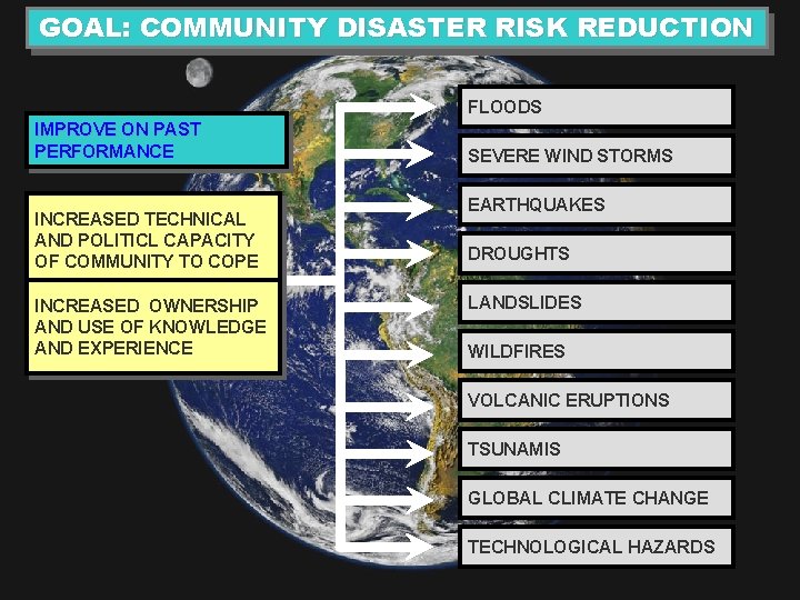 GOAL: COMMUNITY DISASTER RISK REDUCTION FLOODS IMPROVE ON PAST PERFORMANCE INCREASED TECHNICAL AND POLITICL