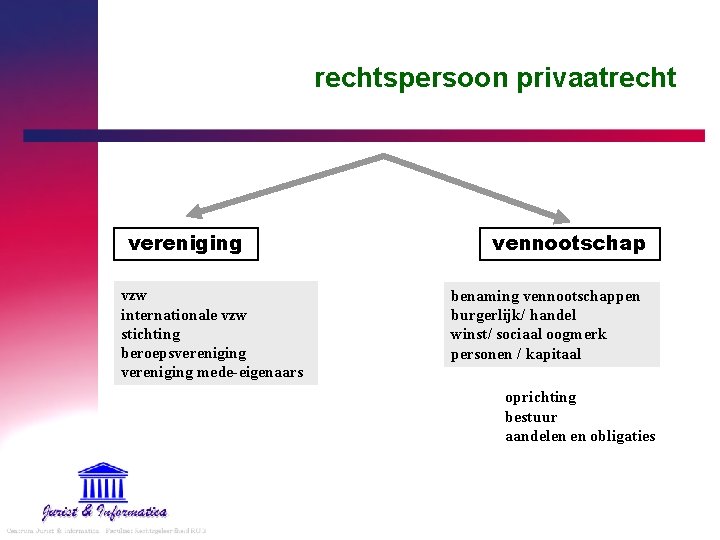 rechtspersoon privaatrecht vereniging vzw internationale vzw stichting beroepsvereniging mede-eigenaars vennootschap benaming vennootschappen burgerlijk/ handel