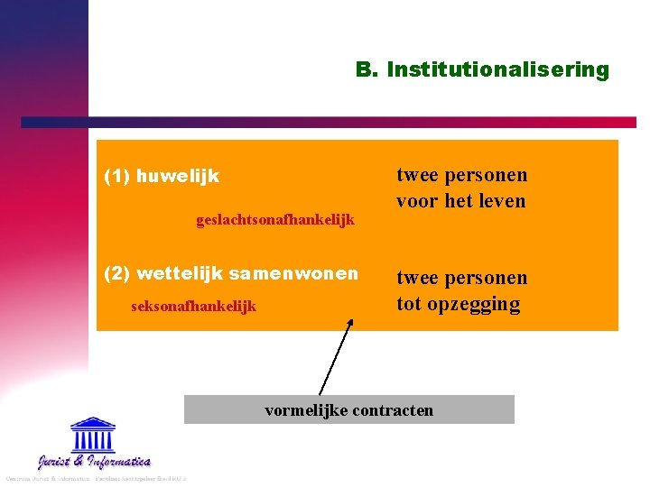 B. Institutionalisering (1) huwelijk geslachtsonafhankelijk (2) wettelijk samenwonen seksonafhankelijk twee personen voor het leven