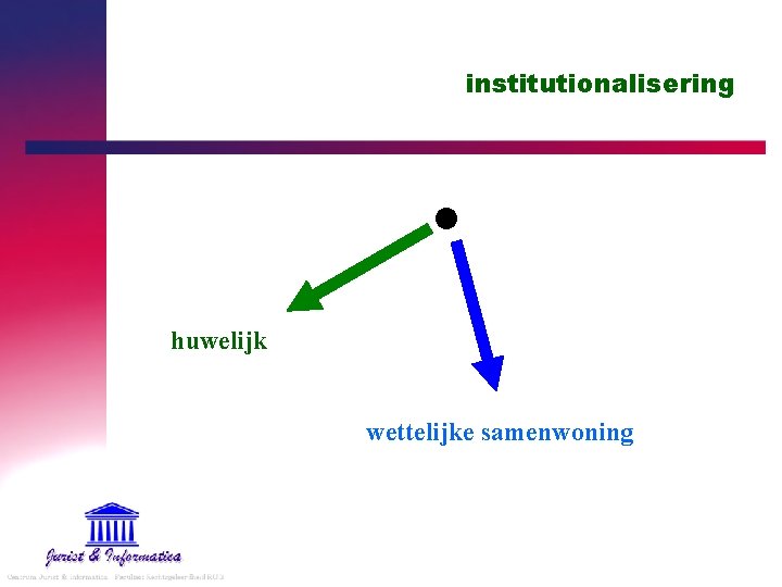 institutionalisering huwelijk wettelijke samenwoning 