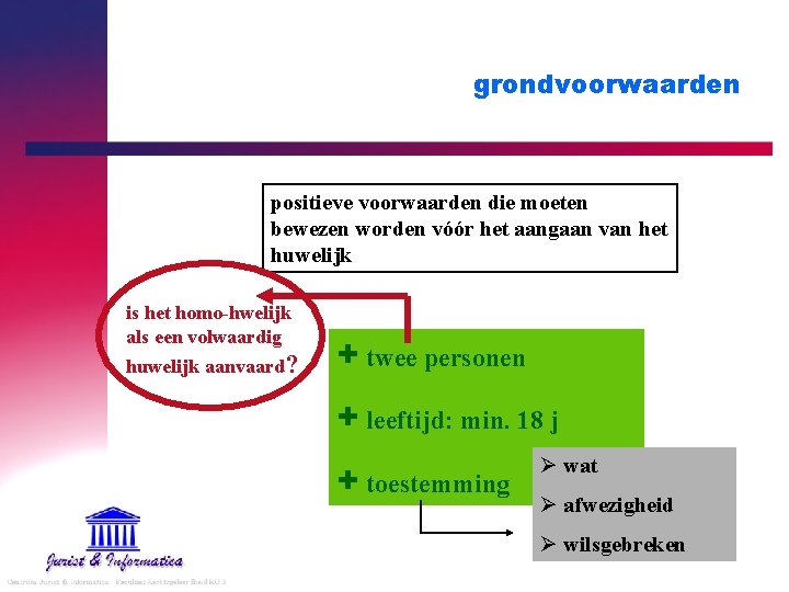 grondvoorwaarden positieve voorwaarden die moeten bewezen worden vóór het aangaan van het huwelijk is