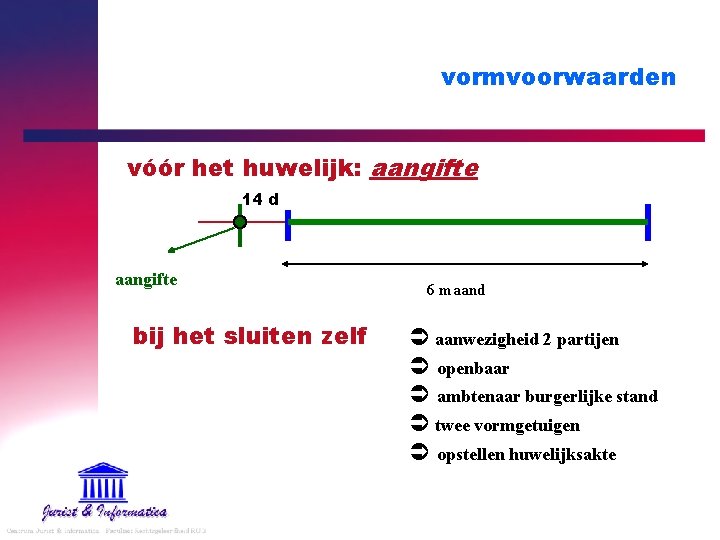 vormvoorwaarden vóór het huwelijk: aangifte 14 d aangifte bij het sluiten zelf 6 maand