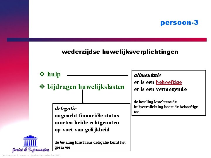 persoon-3 wederzijdse huwelijksverplichtingen v hulp v bijdragen huwelijkslasten delegatie ongeacht financiële status moeten beide