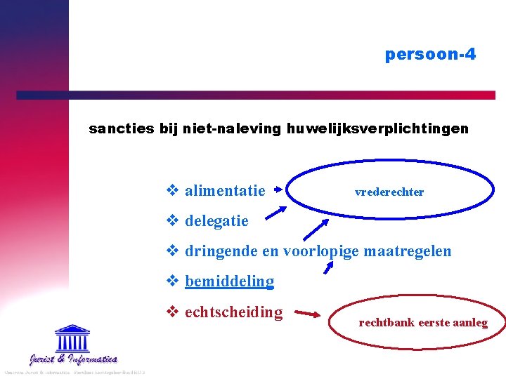 persoon-4 sancties bij niet-naleving huwelijksverplichtingen v alimentatie vrederechter v delegatie v dringende en voorlopige