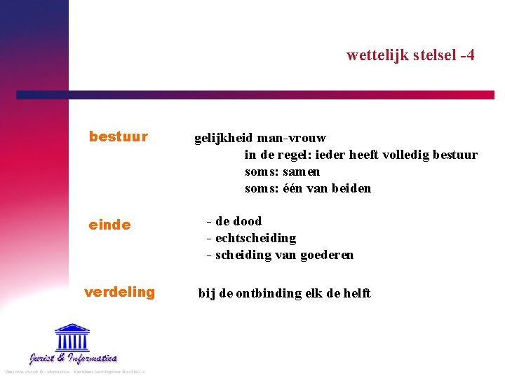 wettelijk stelsel -4 bestuur einde verdeling gelijkheid man-vrouw in de regel: ieder heeft volledig