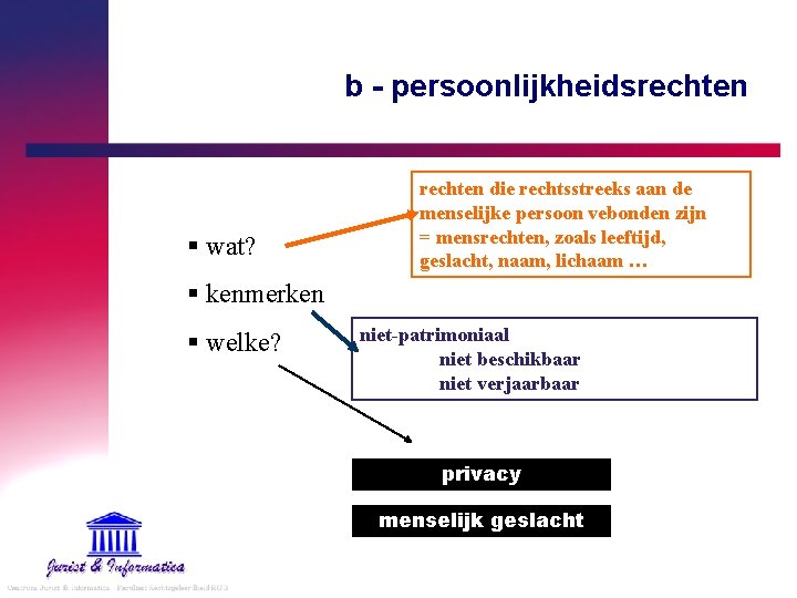 b - persoonlijkheidsrechten § wat? rechten die rechtsstreeks aan de menselijke persoon vebonden zijn