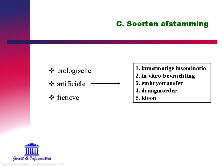 C. Soorten afstamming v biologische v artificiële v fictieve 1. kunstmatige inseminatie 2. in