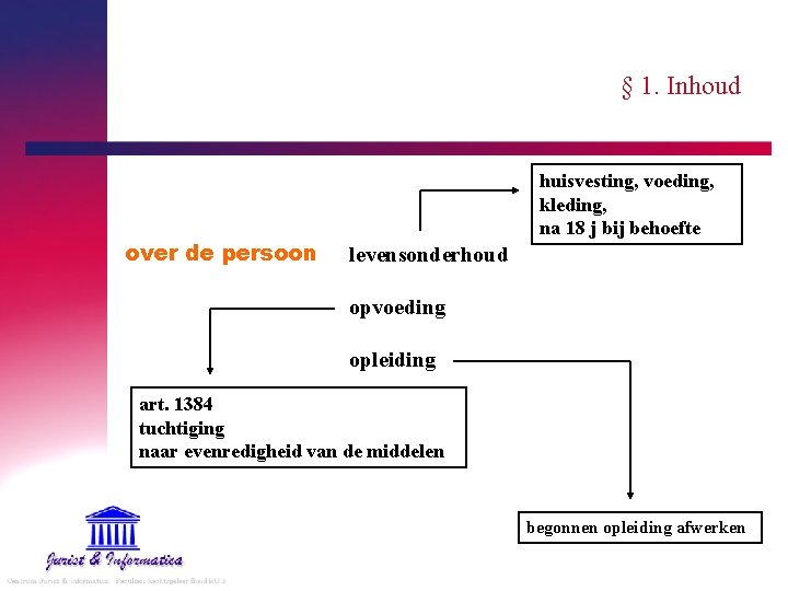 § 1. Inhoud over de persoon huisvesting, voeding, kleding, na 18 j bij behoefte