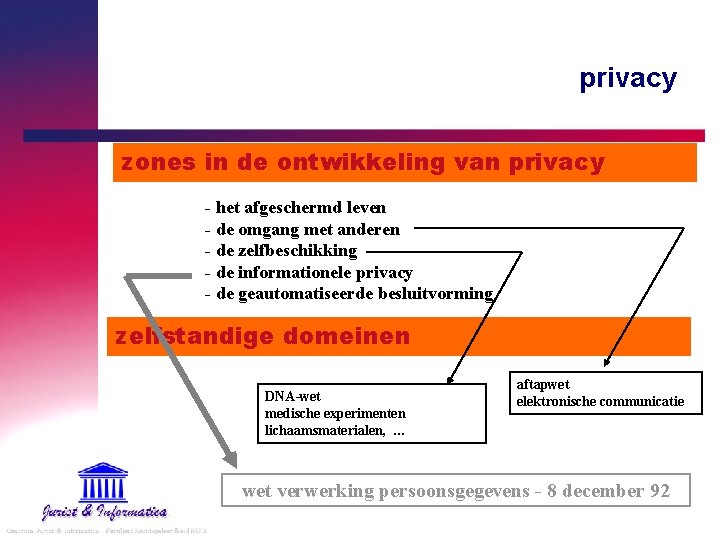 privacy zones in de ontwikkeling van privacy - het afgeschermd leven - de omgang