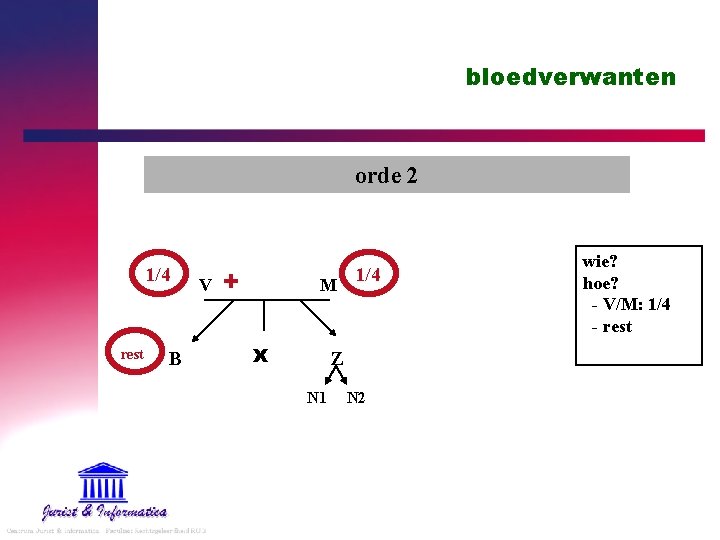 bloedverwanten orde 2 1/4 rest B V + M x 1/4 Z N 1