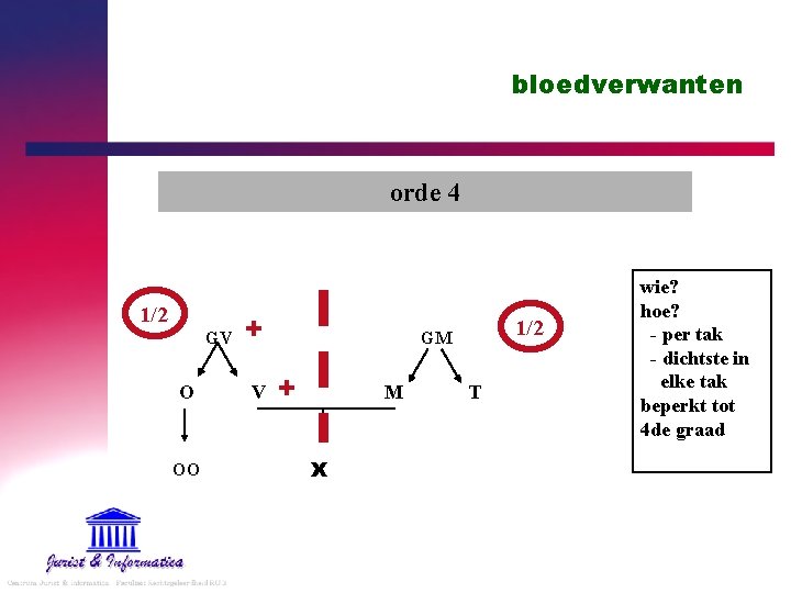 bloedverwanten orde 4 1/2 GV O OO + V 1/2 GM + M x