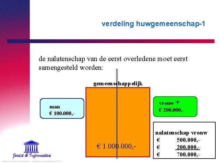 verdeling huwgemeenschap-1 de nalatenschap van de eerst overledene moet eerst samengesteld worden: gemeenschappelijk vrouw