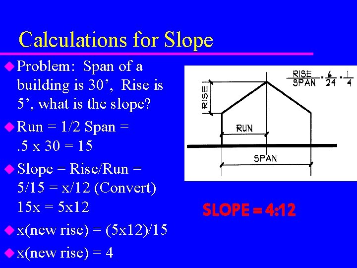 Calculations for Slope u Problem: Span of a building is 30’, Rise is 5’,