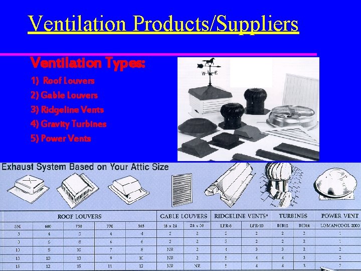 Ventilation Products/Suppliers Ventilation Types: 1) Roof Louvers 2) Gable Louvers 3) Ridgeline Vents 4)