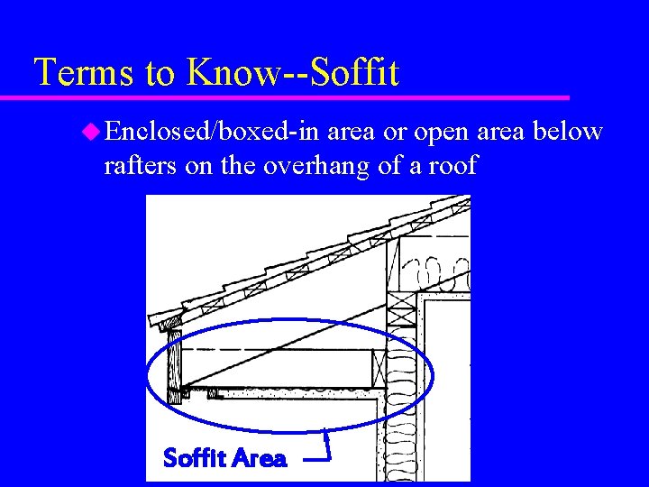 Terms to Know--Soffit u Enclosed/boxed-in area or open area below rafters on the overhang