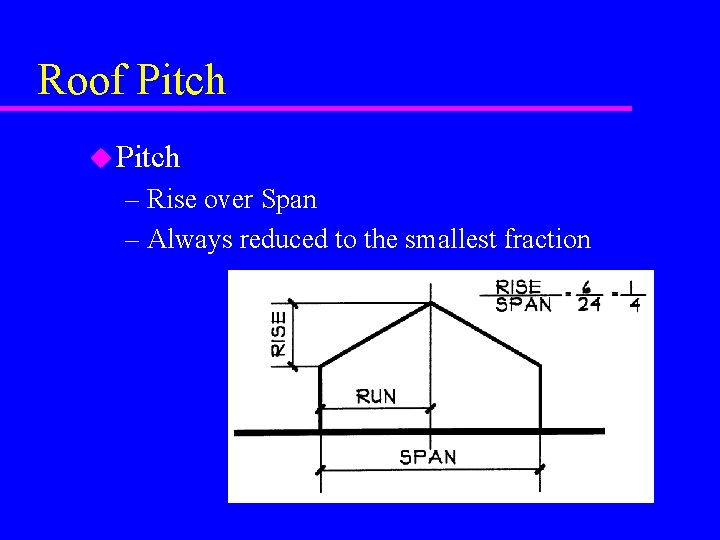 Roof Pitch u Pitch – Rise over Span – Always reduced to the smallest