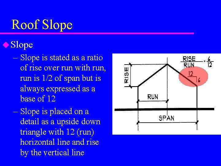 Roof Slope u Slope – Slope is stated as a ratio of rise over