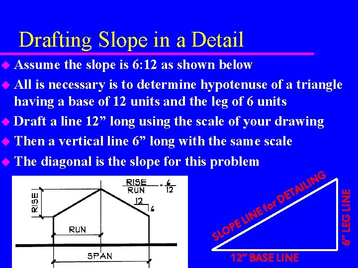 Drafting Slope in a Detail the slope is 6: 12 as shown below u