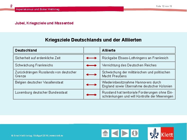 2 Folie 12 von 13 Imperialismus und Erster Weltkrieg Jubel, Kriegsziele und Massentod Kriegsziele