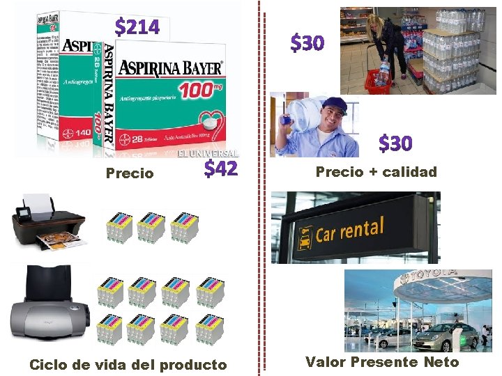 Precio Ciclo de vida del producto Precio + calidad Valor Presente Neto 