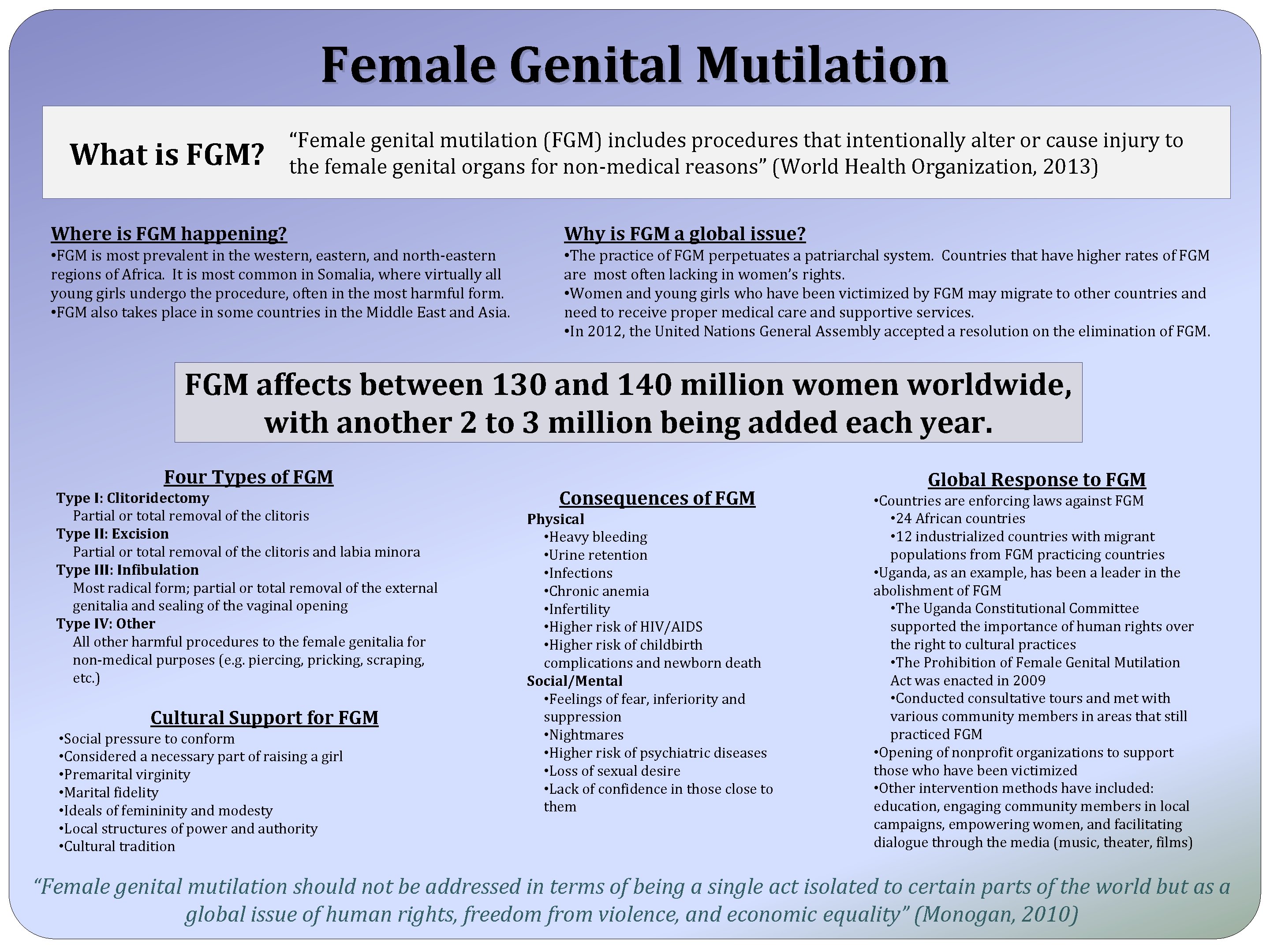 Female Genital Mutilation What is FGM? “Female genital mutilation (FGM) includes procedures that intentionally