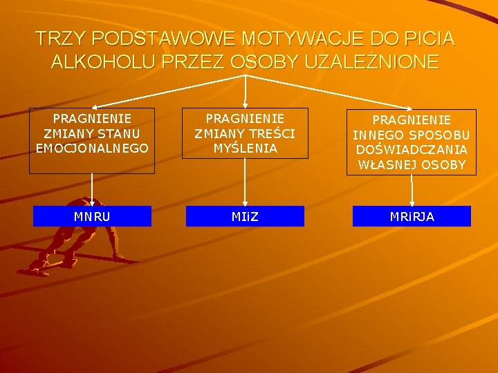 TRZY PODSTAWOWE MOTYWACJE DO PICIA ALKOHOLU PRZEZ OSOBY UZALEŻNIONE PRAGNIENIE ZMIANY STANU EMOCJONALNEGO PRAGNIENIE