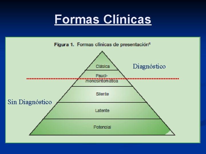 Formas Clínicas Diagnóstico Sin Diagnóstico 