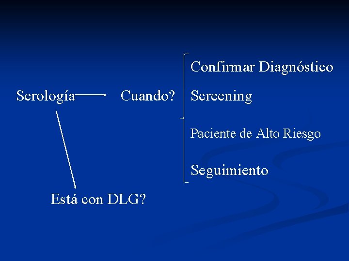 Confirmar Diagnóstico Serología Cuando? Screening Paciente de Alto Riesgo Seguimiento Está con DLG? 