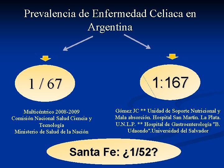 Prevalencia de Enfermedad Celiaca en Argentina Niños Adultos 1 / 67 1: 167 Multicéntrico