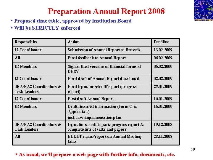Preparation Annual Report 2008 § Proposed time table, approved by Institution Board § Will