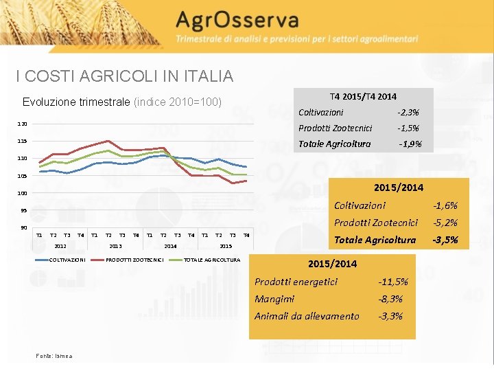 I COSTI AGRICOLI IN ITALIA T 4 2015/T 4 2014 Evoluzione trimestrale (indice 2010=100)