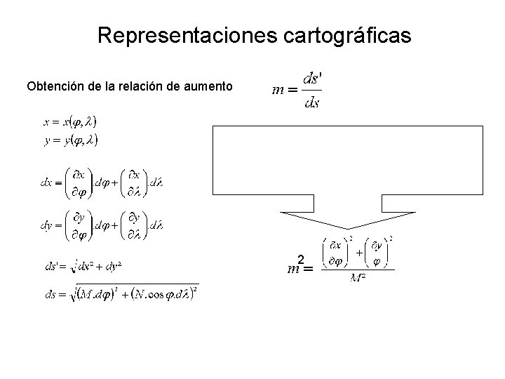 Representaciones cartográficas Obtención de la relación de aumento 2 