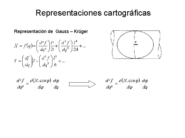 Representaciones cartográficas Representación de Gauss – Krüger 