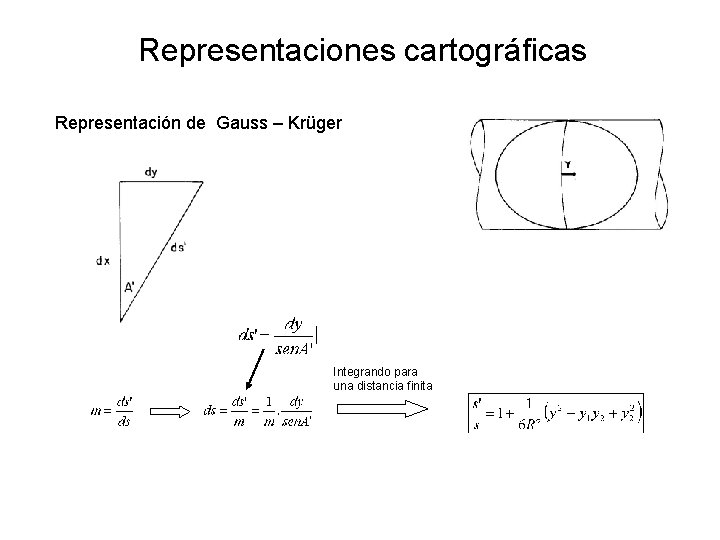 Representaciones cartográficas Representación de Gauss – Krüger Integrando para una distancia finita 