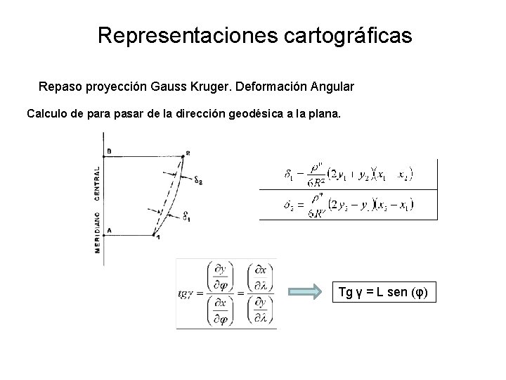 Representaciones cartográficas Repaso proyección Gauss Kruger. Deformación Angular Calculo de para pasar de la