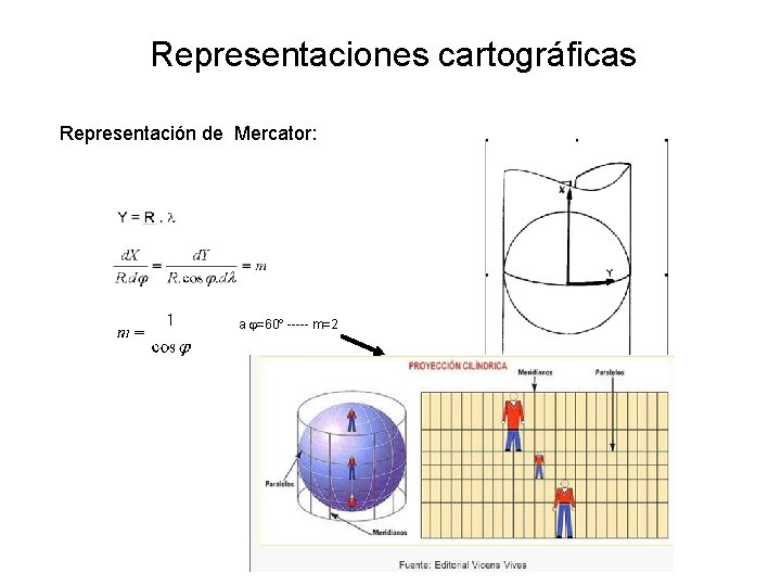 Representaciones cartográficas Representación de Mercator: a =60º ----- m=2 