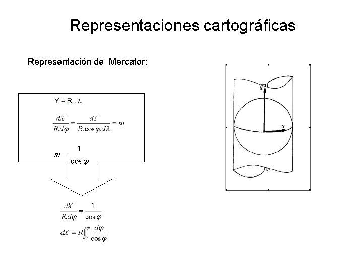 Representaciones cartográficas Representación de Mercator: 