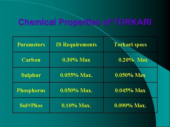 Chemical Properties of TORKARI Parameters IS Requirements Torkari specs Carbon 0. 30% Max Sulphur