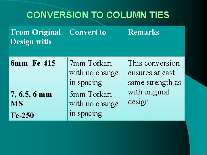 CONVERSION TO COLUMN TIES From Original Design with Convert to Remarks 8 mm Fe-415