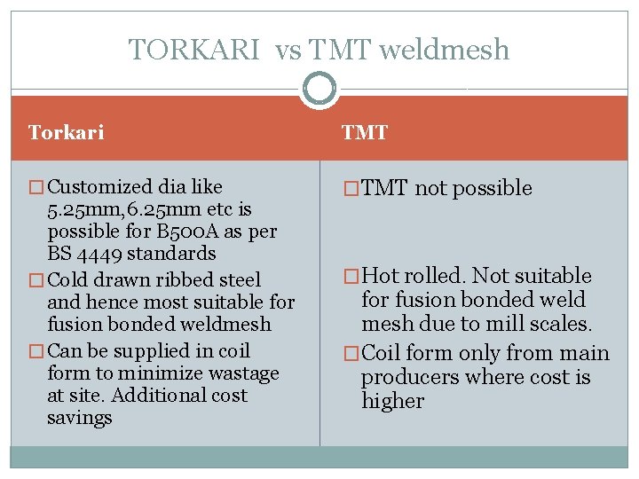 TORKARI vs TMT weldmesh Torkari TMT � Customized dia like �TMT not possible 5.