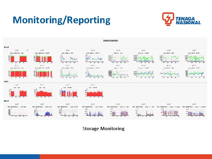 Monitoring/Reporting Storage Monitoring 