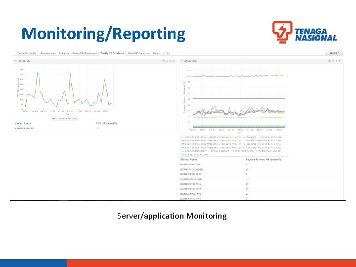 Monitoring/Reporting Server/application Monitoring 