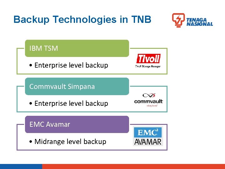 Backup Technologies in TNB IBM TSM • Enterprise level backup Commvault Simpana • Enterprise