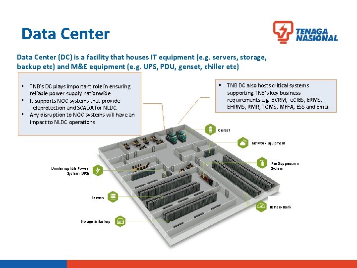 Data Center (DC) is a facility that houses IT equipment (e. g. servers, storage,