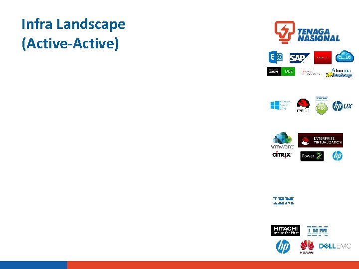 Infra Landscape (Active-Active) 