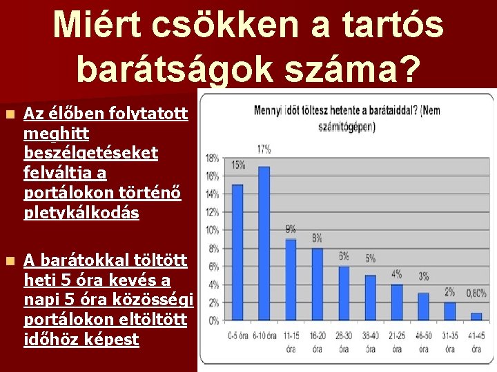 Miért csökken a tartós barátságok száma? n Az élőben folytatott meghitt beszélgetéseket felváltja a