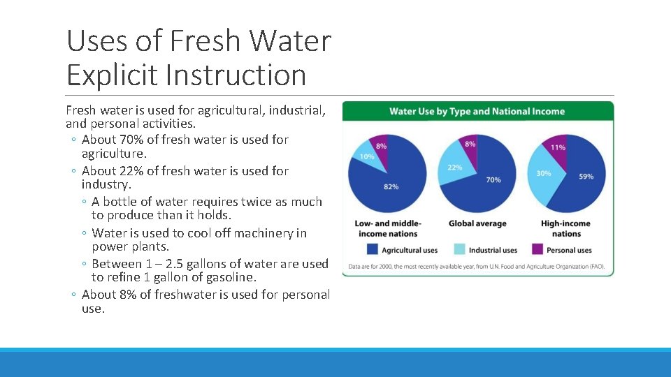 Uses of Fresh Water Explicit Instruction Fresh water is used for agricultural, industrial, and Uses of Fresh Water Explicit Instruction Fresh water is used for agricultural, industrial, and