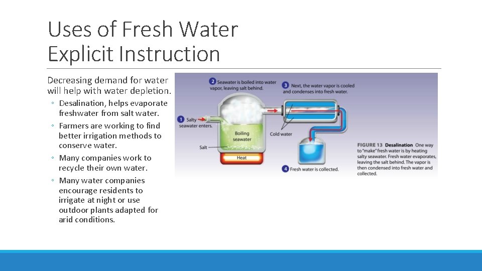 Uses of Fresh Water Explicit Instruction Decreasing demand for water will help with water Uses of Fresh Water Explicit Instruction Decreasing demand for water will help with water